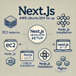 aws-ubuntu-2204-nextjs