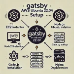 aws-ubuntu-gatsby-setup